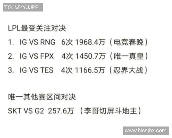 英雄联盟赛事经验分析IG战队排名第七引发热议